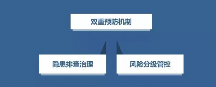 双重预防机制是指什么优质  第1张