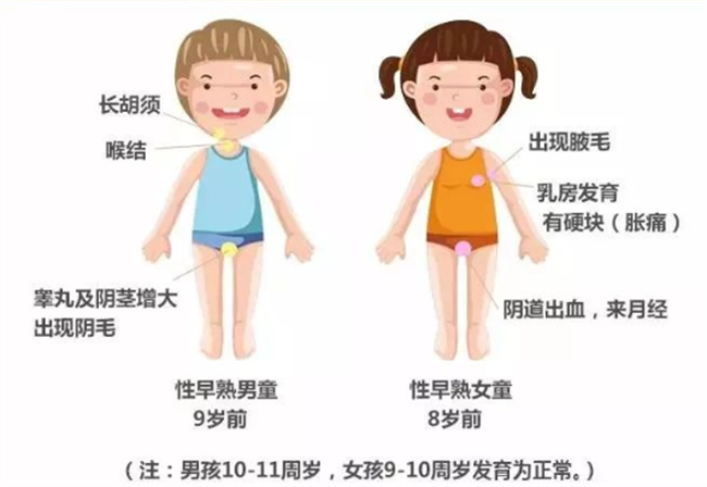 孩子性早熟还能长高吗  第2张