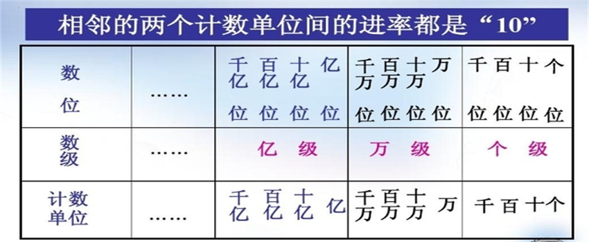 数量单位都有哪些  第1张