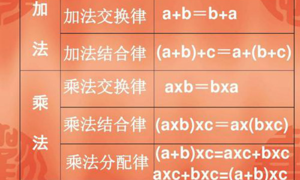 运算定律有哪些  第1张