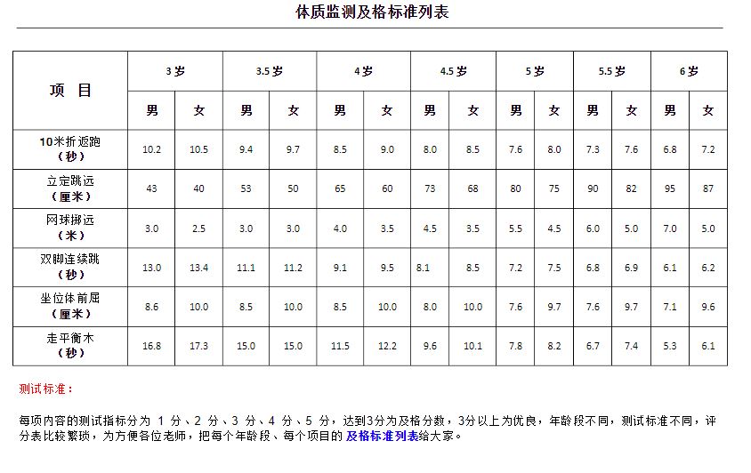 3一6岁幼儿跳远标准  第1张