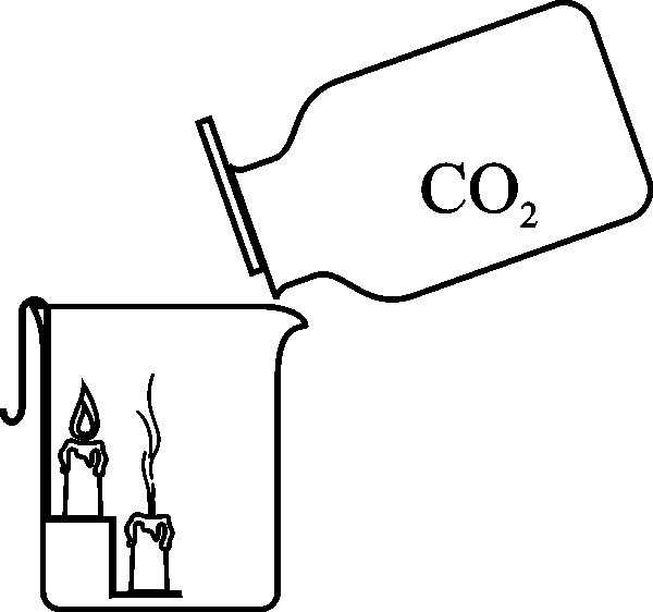 一氧化碳变成二氧化碳方程式  第1张