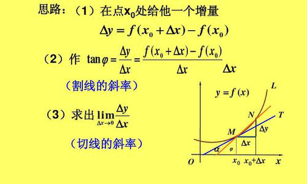 TanX的导数  第1张