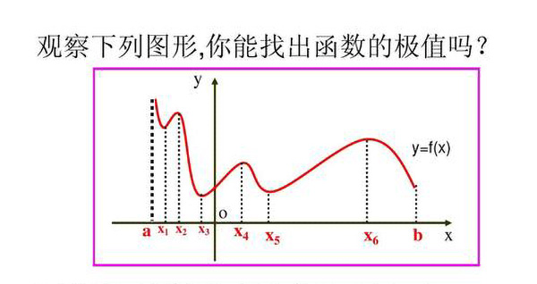 TanX的导数  第2张