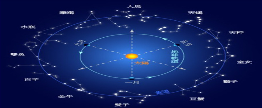 2022年必看的星座运势  第1张