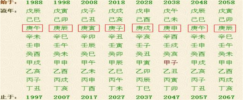 什么是八字，为什么要学习八字  第1张