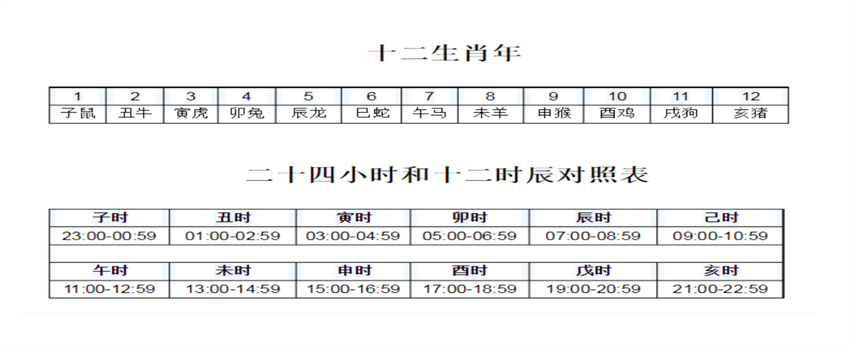 一月每日五行对照表日期五行属性速记  第1张