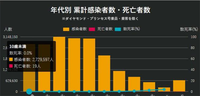 日本新冠死亡人数飙升 是什么原因？  第2张