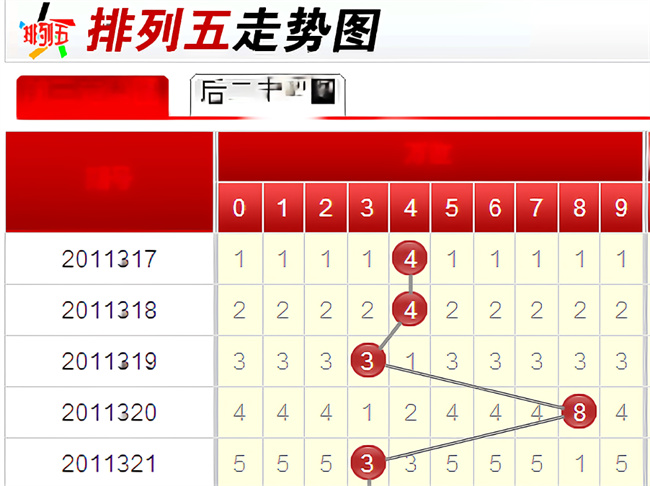 排列五玩法介绍及中奖规则（2023最新排五玩法）  第2张