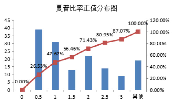 夏普比率名词解释  第1张