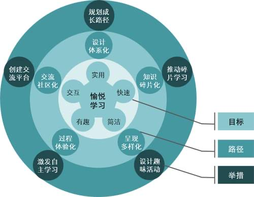 组织学习的内容包括三个方面  第2张