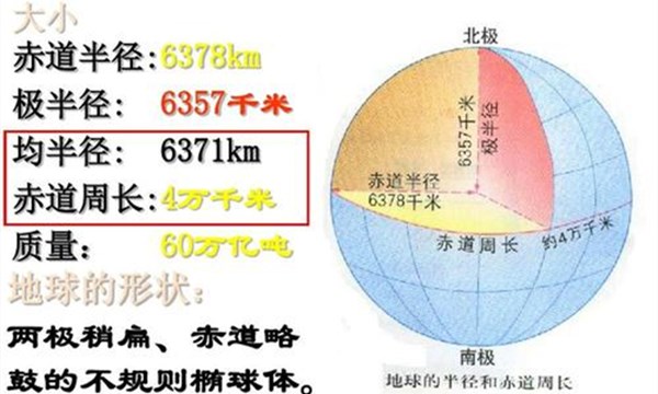 地球最大周长是多少千米  第2张