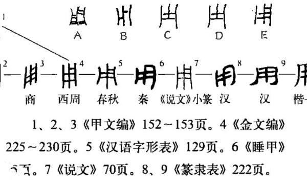 用能组什么词  第2张