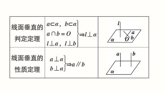 线面垂直的性质  第1张