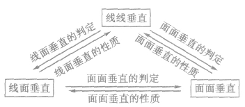 线面垂直的性质  第2张