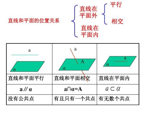 线与面平行的判定定理  第1张