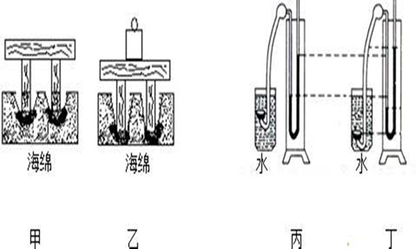 压强在数值上等于物体什么所受的压力  第1张