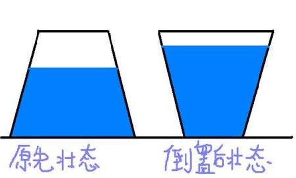 压强是向量吗  第1张