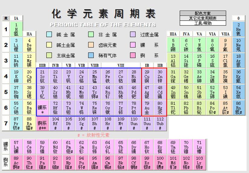 过渡元素都是金属元素吗  第1张