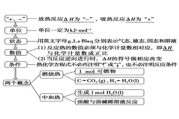 热化学方程式要写可逆符号吗  第1张