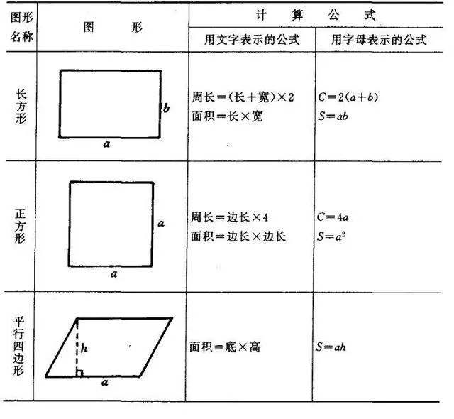 一平方厘米等于多少厘米？  第1张