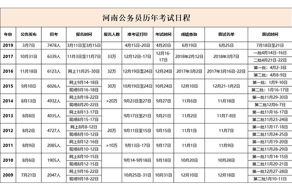 河南省公务员考试时间  第1张