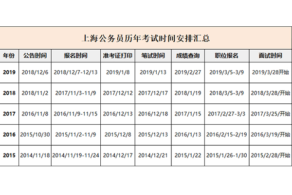 上海公务员考试时间  第1张