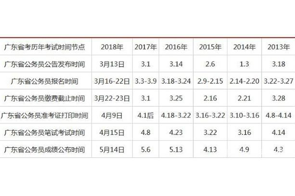 广东省公务员考试时间  第1张