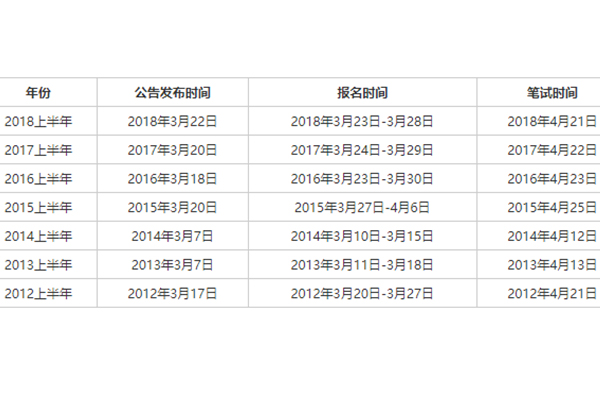 重庆公务员考试时间  第1张