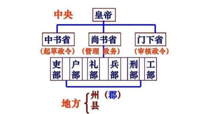 武则天是个好皇帝吗？她在位期间都做了什么？  第2张