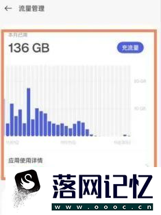 opporeno9Pro在哪查看流量使用情况优质  第3张