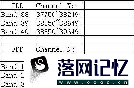 如何查看手机信号频段优质  第4张