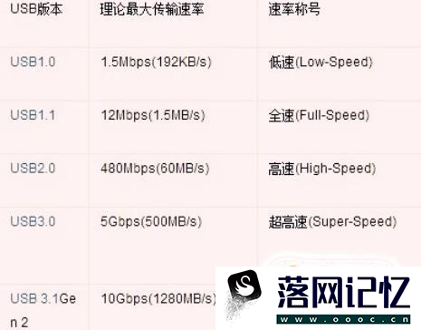 华为nova手机Type-C接口优势/使用Type-C转接头优质  第2张