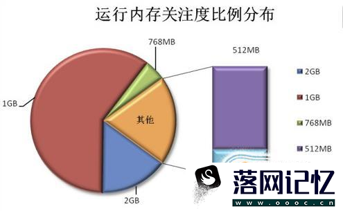 华为手机内存不足、存储空间不足？三招搞定！优质  第1张