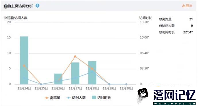 新浪微博能看到最近访客优质  第7张