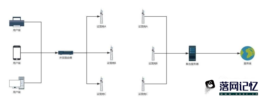 华为手机WIFI和移动数据同时使用如何关闭/打开优质  第8张