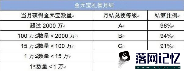 虎牙主播收到的礼物怎么分成？优质  第5张