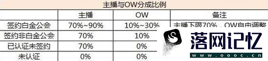 虎牙主播收到的礼物怎么分成？优质  第7张