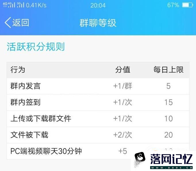 QQ群群活跃度等级如何升级优质  第7张