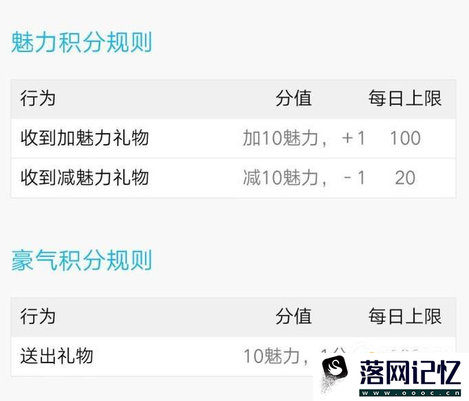 QQ群群活跃度等级如何升级优质  第8张