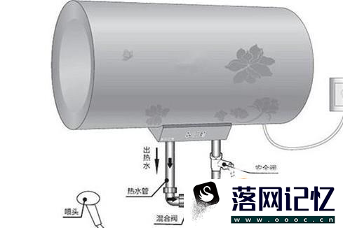 怎样才能防止电热水器漏电优质  第2张