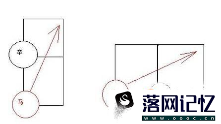 如何下象棋，象棋的基本杀法优质  第7张