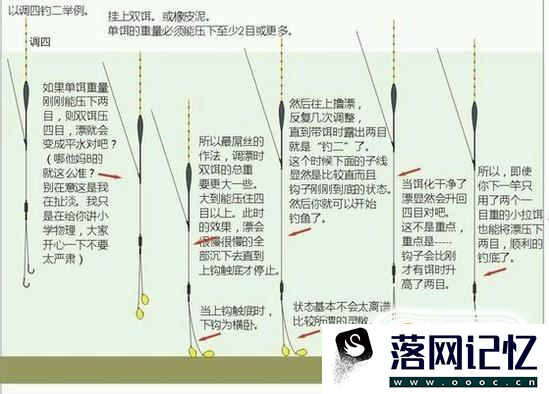 手杆钓鱼调漂技巧优质  第1张