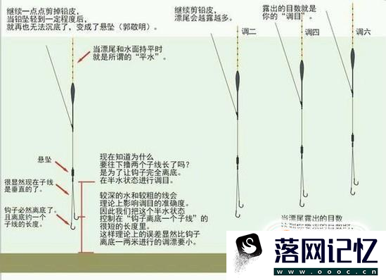 手杆钓鱼调漂技巧优质  第2张