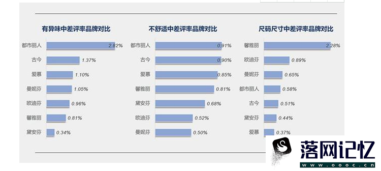 调整型内衣哪个牌子好优质  第4张