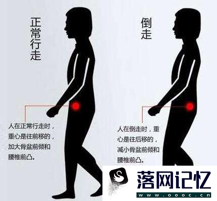 腰间盘突出怎么治疗才是最好的方法优质  第1张