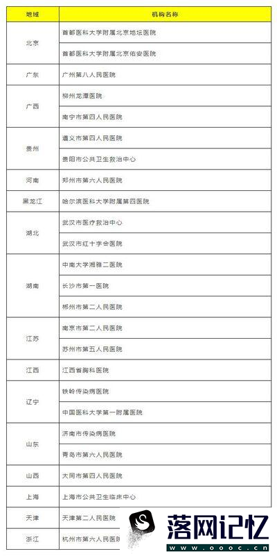 如何在72小时内通过HIV阻断药自救优质  第2张