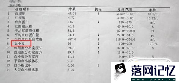 自己读懂血常规检验报告单优质  第6张