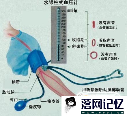 台式血压计使用方法优质  第2张