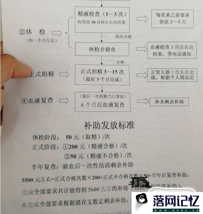 捐精：捐精多少钱？优质  第4张